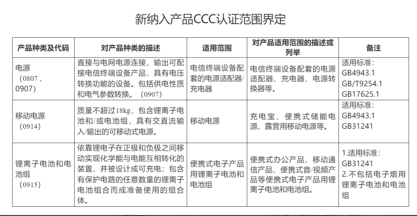 電池產(chǎn)品CCC認證范圍界定